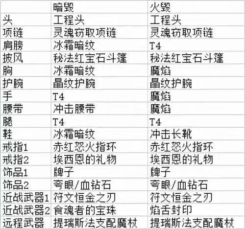 魔兽怀旧服哪个职业简单　魔兽世界职业-第6张
