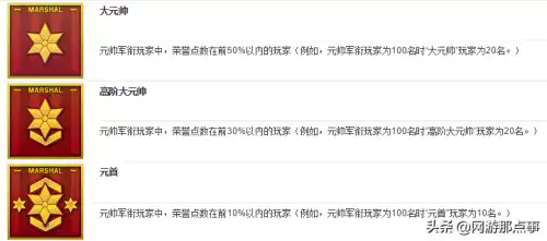 穿越火线刷级会不会被追封　穿越火线等级怎么刷-第6张