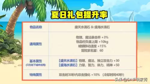 dnf2022年套称号价格走势　2020年dnf春节套称号-第6张