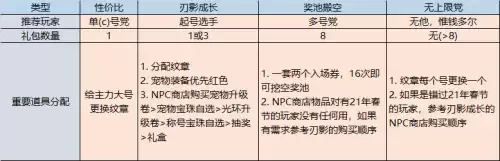 dnf夏日套买几套合适　dnf夏日套外观大全-第2张