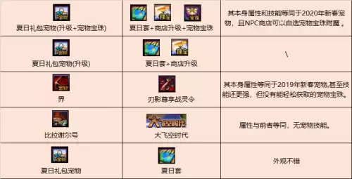 dnf夏日套买几套合适　dnf夏日套外观大全-第31张
