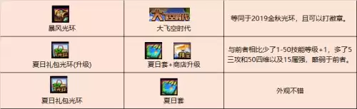 dnf夏日套买几套合适　dnf夏日套外观大全-第32张