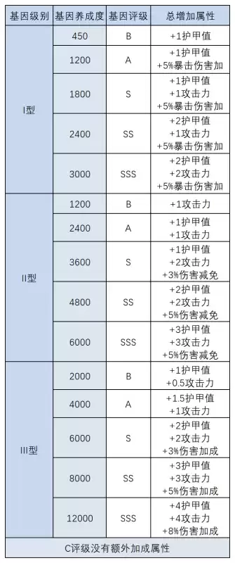 明日之后再生者怎么变回人类　明日之后再生者攻略-第7张