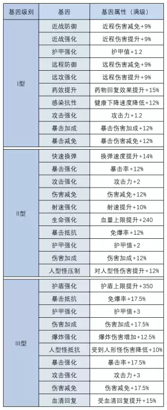 明日之后再生者怎么变回人类　明日之后再生者攻略-第13张