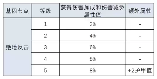 明日之后再生者怎么变回人类　明日之后再生者攻略-第16张
