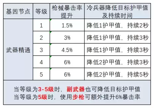 明日之后再生者怎么变回人类　明日之后再生者攻略-第18张