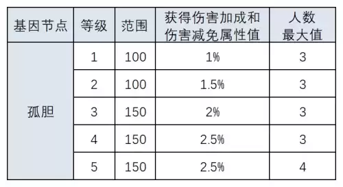 明日之后再生者怎么变回人类　明日之后再生者攻略-第20张