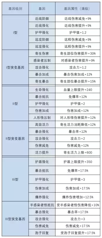 明日之后再生者怎么变回人类　明日之后再生者攻略-第21张