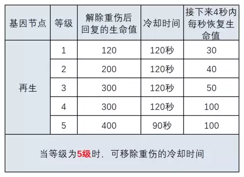 明日之后再生者怎么变回人类　明日之后再生者攻略-第26张