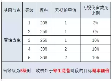 明日之后再生者怎么变回人类　明日之后再生者攻略-第24张