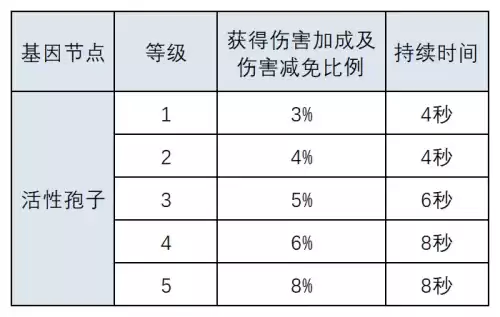 明日之后再生者怎么变回人类　明日之后再生者攻略-第28张