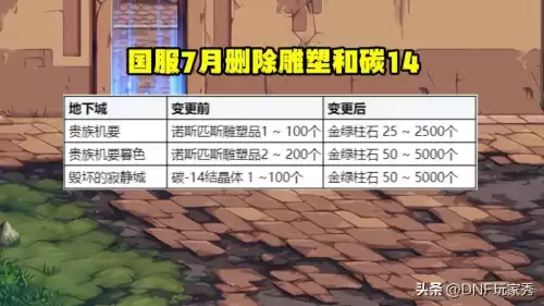 2022dnf白图搬砖　DNF搬砖-第6张