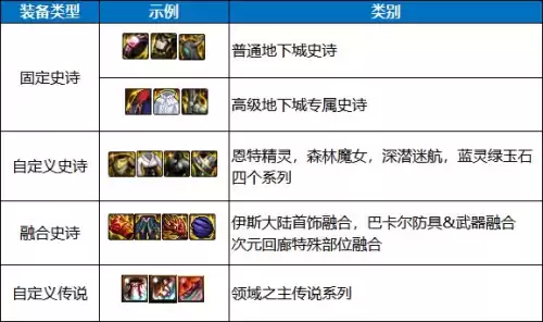 地下城消耗品怎么全部打开 dnf怎么批量打开物品-第1张