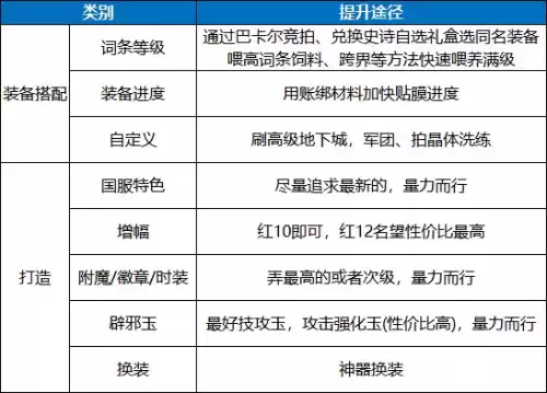 地下城消耗品怎么全部打开 dnf怎么批量打开物品-第9张