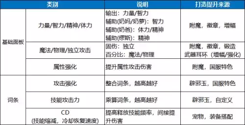 地下城消耗品怎么全部打开 dnf怎么批量打开物品-第8张