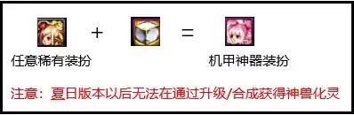 dnf时装合成器怎么用 dnf合成装扮任务怎么做-第2张