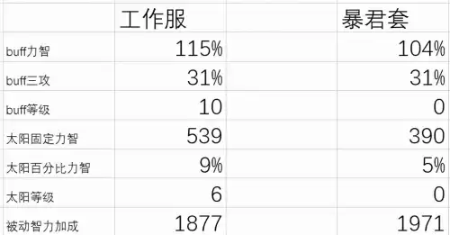 dnf巨龙能量精华　DNF巨龙攻略-第3张
