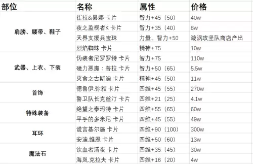dnf巨龙能量精华　DNF巨龙攻略-第8张
