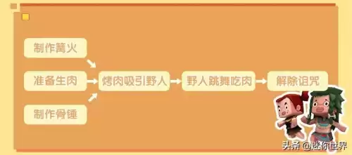 迷你世界如何让野人做自己的伙伴生存　迷你世界如何让野人伙伴跟着你-第1张