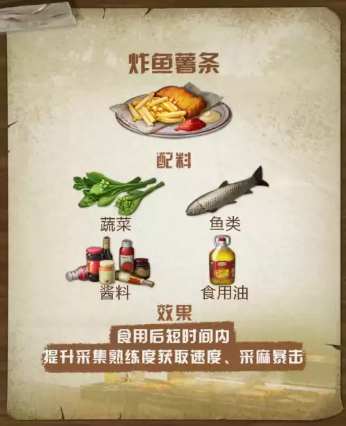 明日之后椰浆饭有什么用　明日之后有用的材料-第5张