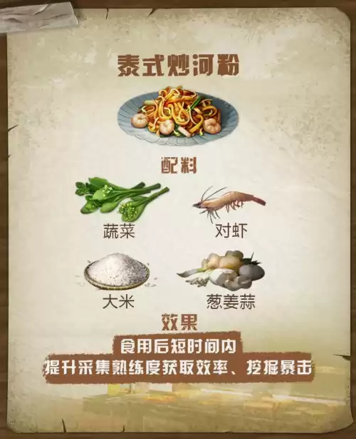 明日之后椰浆饭有什么用　明日之后有用的材料-第6张