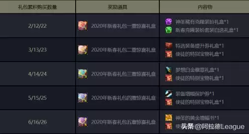 dnf巨惠团值得买吗　地下城与勇士巨惠团-第2张
