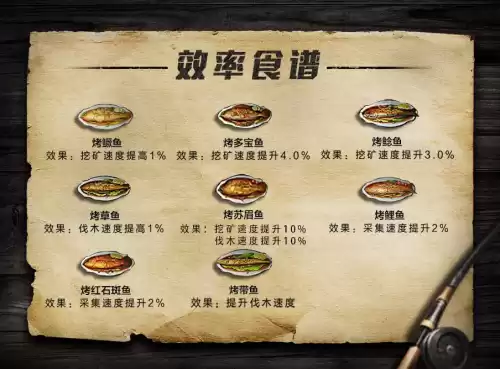 明日之后夏尔镇的是什么鱼　夏尔镇中转站能钓鱼吗-第9张