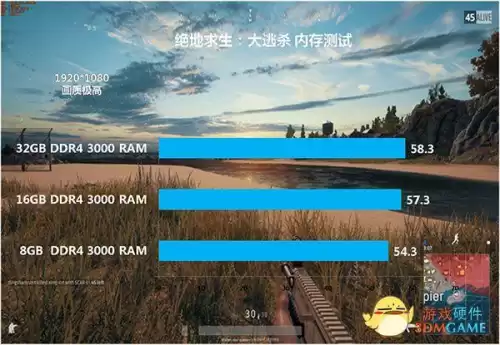 绝地求生3600分什么水平　绝地求生各种声音的频率-第3张