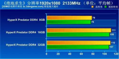 绝地求生3600分什么水平　绝地求生各种声音的频率-第14张
