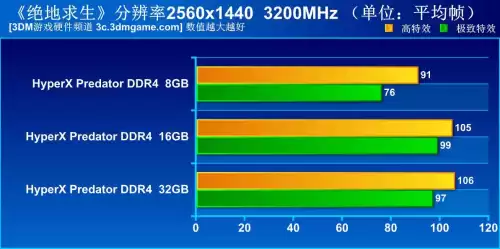 绝地求生3600分什么水平　绝地求生各种声音的频率-第17张