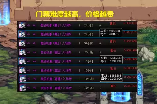 dnf贵族机要名望限制　DNF名望值-第2张