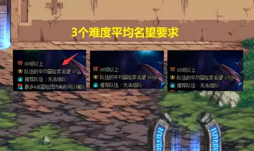 dnf贵族机要名望限制　DNF名望值-第3张
