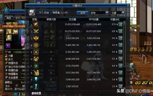dnf东二梦想面板　DNF东二梦想-第3张