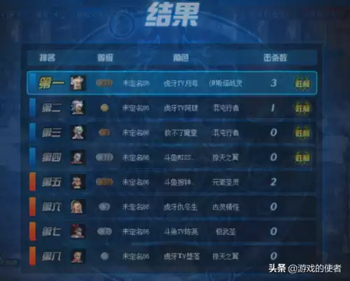 dnfpk场不能用连发吗　dnfpk场怎么提高自己的三速-第4张