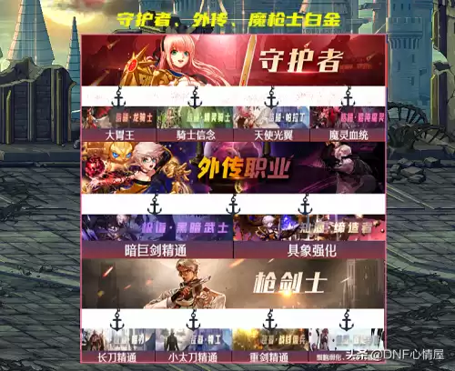 dnf白金徽章怎么调属性　白金徽章徽章转换-第7张
