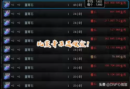 dnf时间结晶在哪买便宜　DNF时间结晶哪里爆率高-第2张