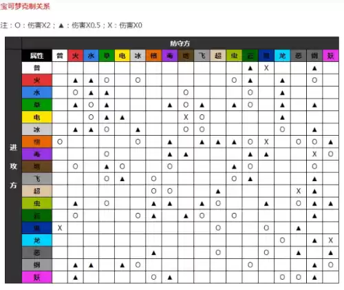 怪物猎人物语图鉴109是什么龙　怪物猎人物语樱火龙-第4张