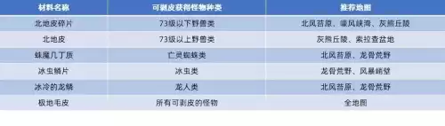 宗师级采药在哪学　魔兽世界采药大师级去哪学-第13张