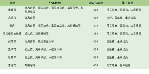 宗师级采药在哪学　魔兽世界采药大师级去哪学-第18张