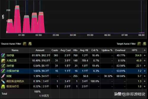 魔兽世界魔能机甲的活塞触发几率　魔兽世界反对者-第8张