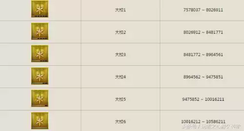 cf大校6是多少级　cf紫金大元首后面的等级-第21张