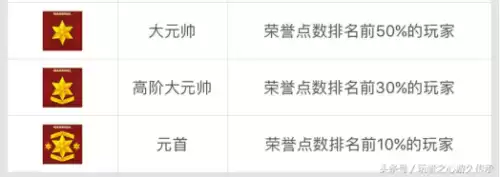 cf大校6是多少级　cf紫金大元首后面的等级-第27张