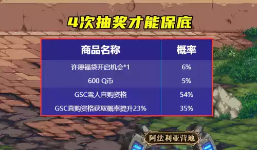 地下城雪人套光环属性　DNF雪人光环怎么单买-第5张