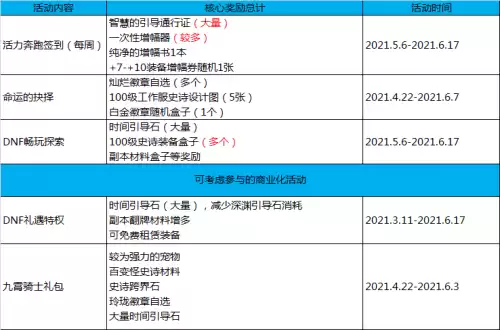dnf勇者攻略　DNF攻略-第1张