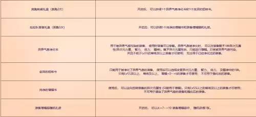 dnf勇者攻略　DNF攻略-第2张