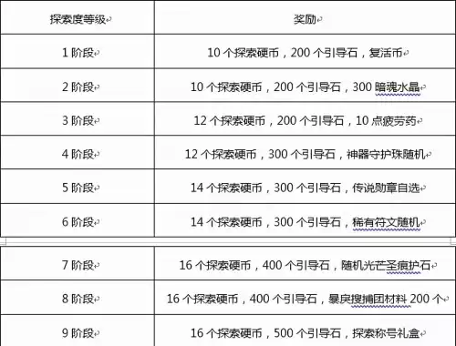 dnf勇者攻略　DNF攻略-第9张
