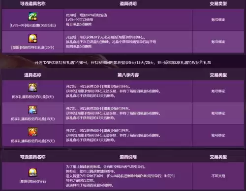 dnf勇者攻略　DNF攻略-第11张