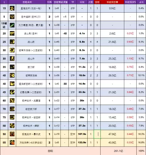 dnf剑魂穿超界皮甲好不好　dnf100级剑魂轻甲选择-第2张