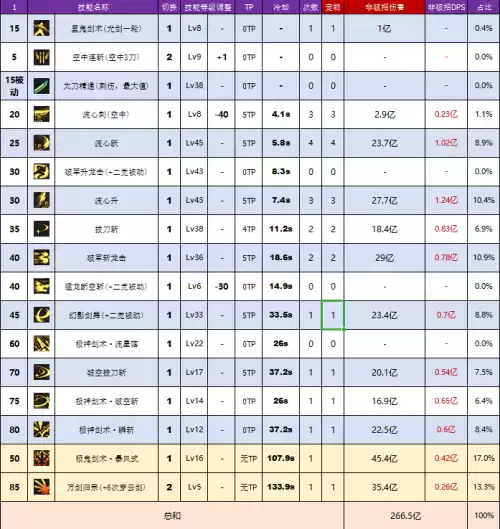 dnf剑魂穿超界皮甲好不好　dnf100级剑魂轻甲选择-第5张