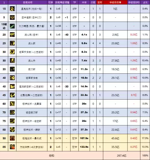 dnf剑魂穿超界皮甲好不好　dnf100级剑魂轻甲选择-第6张